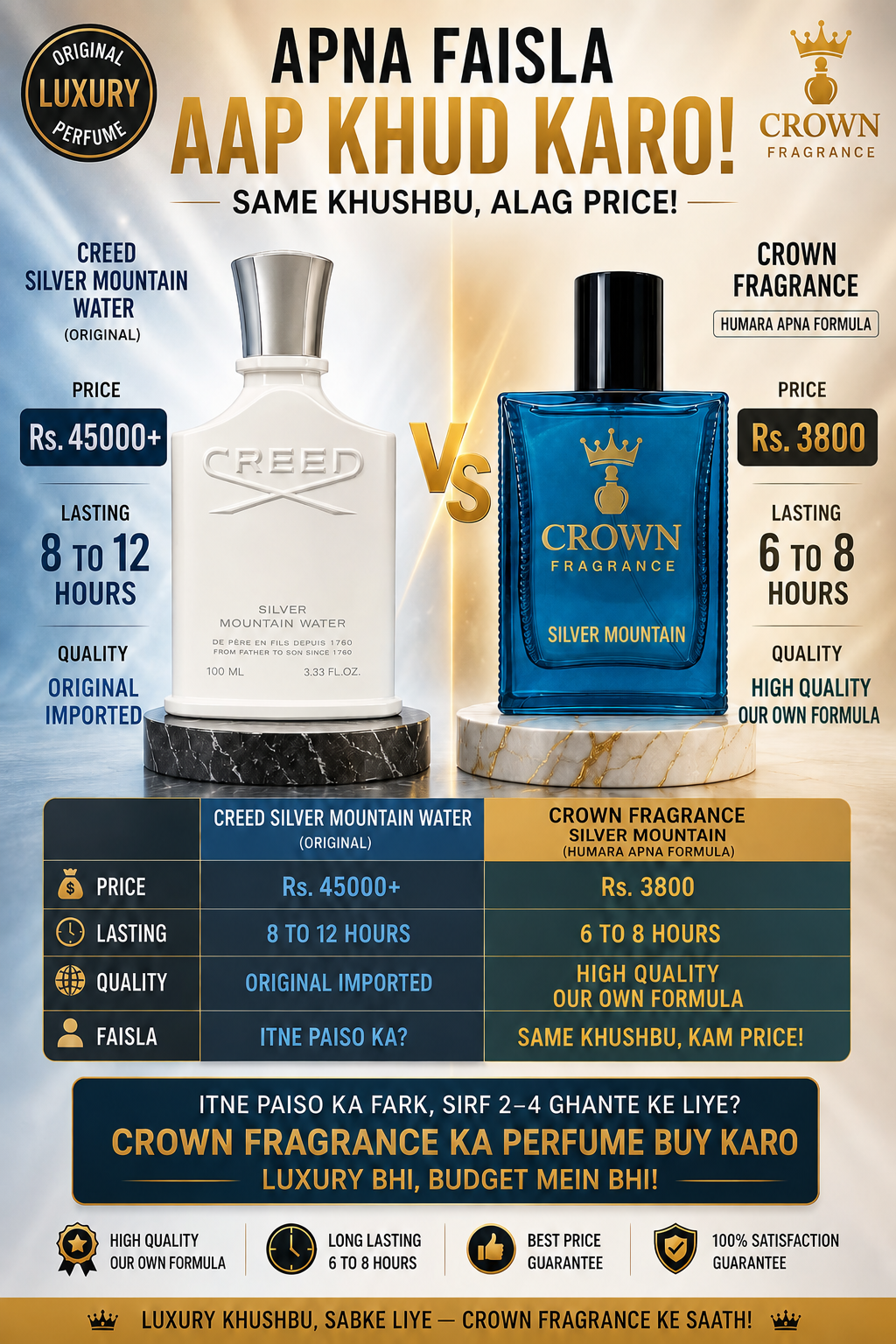 SILVER MOUNTAIN | Crown Fragrance