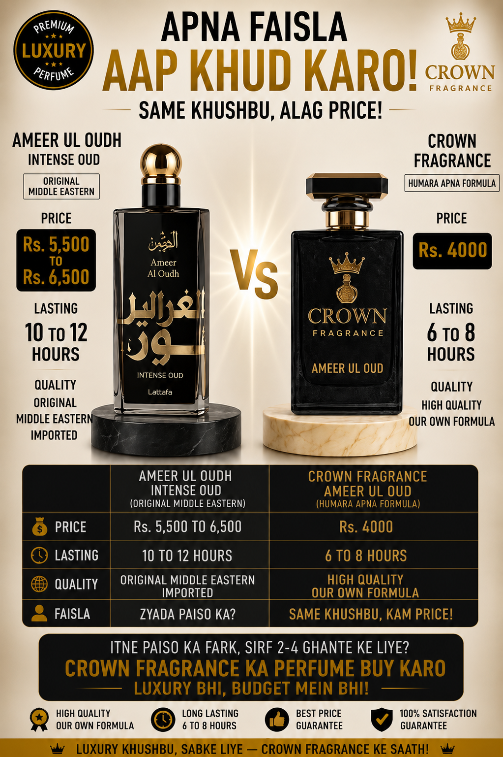 👑 Ameer Ul Oud by Crown Fragrance | Luxury Inspired Oud Perfume