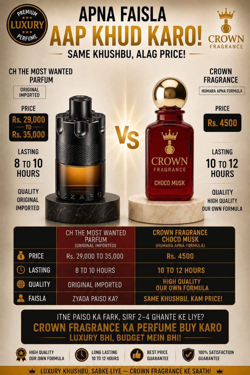 🍫👑 Choco Musk by Crown Fragrance | Luxury Inspired Sweet Gourmand Perfume