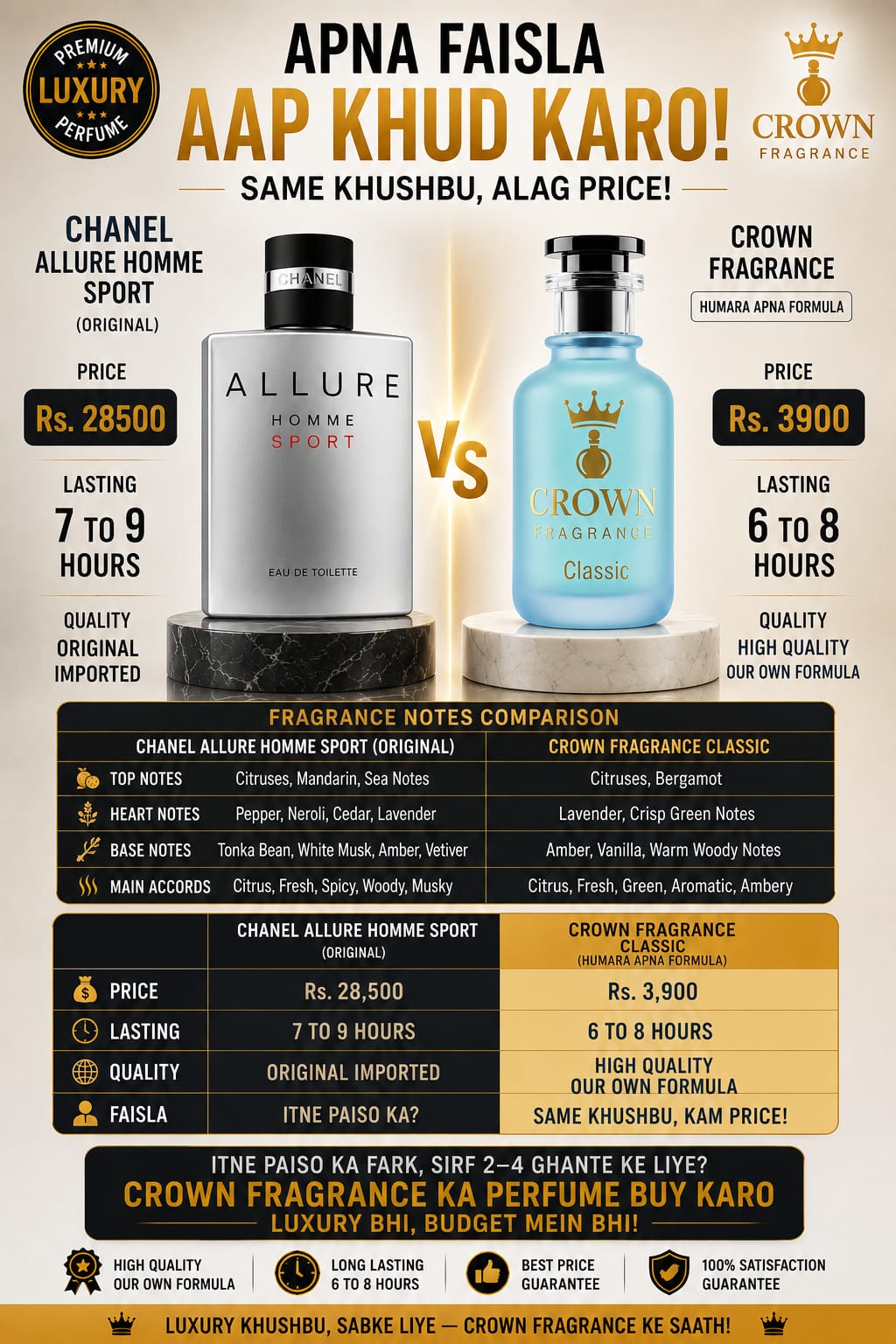 CLASSIC | Crown Fragrance