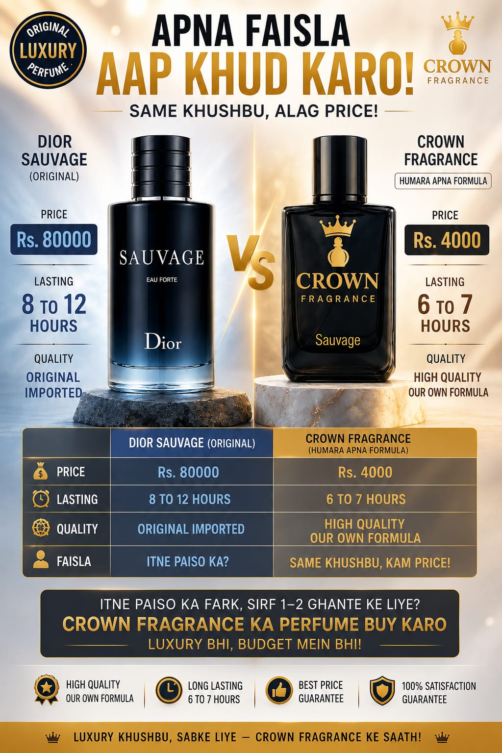SAUVAGE | Crown Fragrance